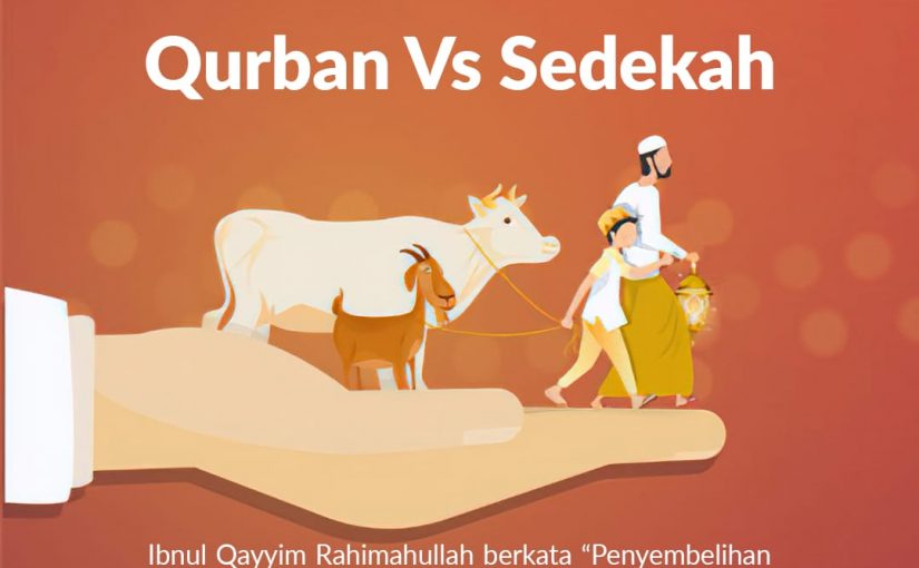 Qurban vs Sedekah