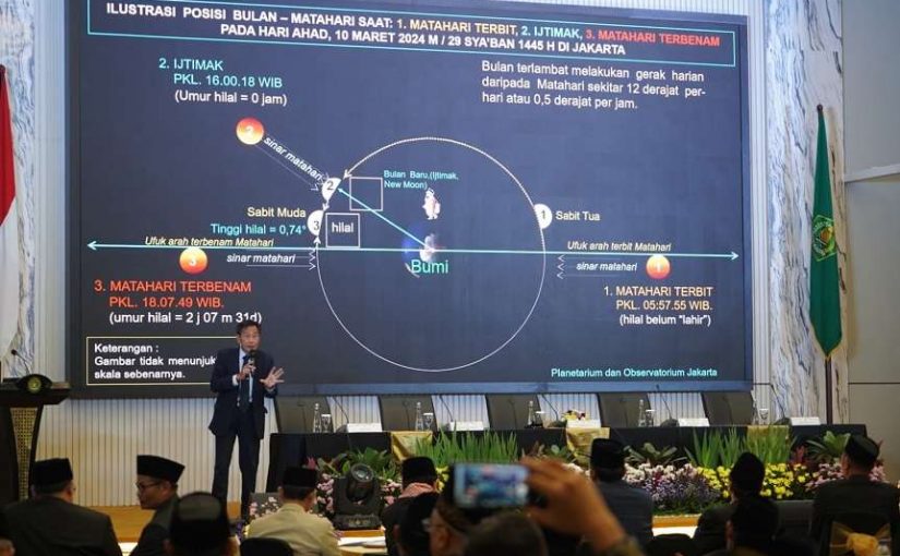 Hasil Sidang Isbat: Hilal Tidak Terlihat, Bulan Sya’ban Digenapkan 30 Hari  